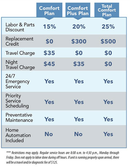 Ac Warranty Plans